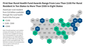 $50 Billion Rural Health Fund Falls Short of Covering Deep Medicaid Cuts, Analysis Finds