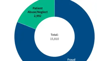 Federal Oversight Intensifies as Medicaid Fraud Control Units Face Rigorous Scrutiny and Funding Cuts