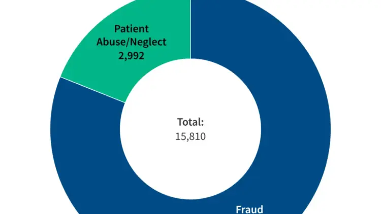 Federal Oversight Intensifies as Medicaid Fraud Control Units Face Rigorous Scrutiny and Funding Cuts
