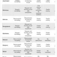 Global COVID-19 Tracking Project Concludes Policy Data Collection as Public Health Landscapes Shift