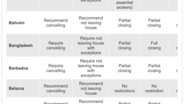 Global COVID-19 Tracking Project Concludes Policy Data Collection as Public Health Landscapes Shift