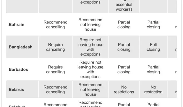Global COVID-19 Tracking Project Concludes Policy Data Collection as Public Health Landscapes Shift
