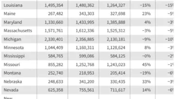 Medicaid and CHIP Enrollment Trends and Historical Unwinding Data: A Comprehensive National Overview