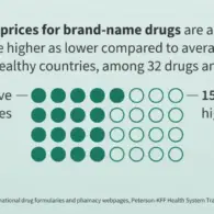 New KFF Analysis Finds TrumpRx Brand-Name Drug Prices Often Equal to Other Wealthy Nations