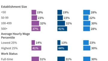 Paid Leave in America: A Patchwork of State Laws and Employer Policies Leaves Millions Without Coverage