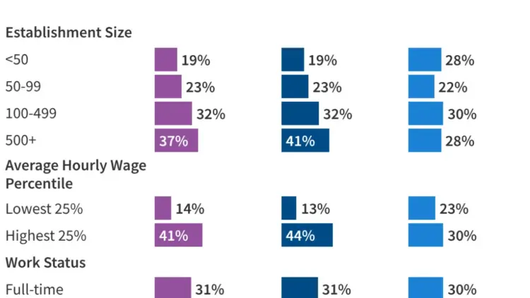 Paid Leave in America: A Patchwork of State Laws and Employer Policies Leaves Millions Without Coverage