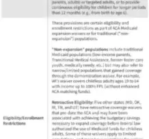 Shifting Priorities: How Presidential Transitions and New Federal Mandates Are Reshaping Medicaid Section 1115 Waivers