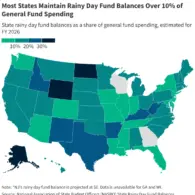 State Budgets Face Tightening Pressures and Looming Medicaid Cuts as Federal Funding Shifts