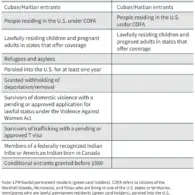 Sweeping Changes in 2025 Reconciliation Law to Strip Health Coverage for Over One Million Lawfully Present Immigrants