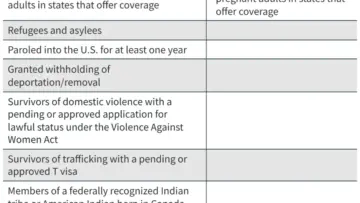 Sweeping Changes in 2025 Reconciliation Law to Strip Health Coverage for Over One Million Lawfully Present Immigrants