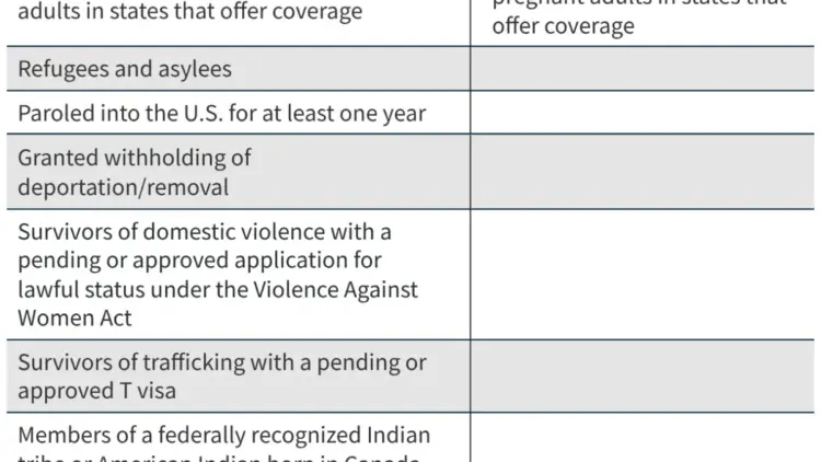 Sweeping Changes in 2025 Reconciliation Law to Strip Health Coverage for Over One Million Lawfully Present Immigrants