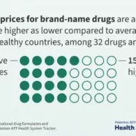 TrumpRx Brand-Name Drug Prices Show Mixed Results Compared to Other Wealthy Nations, Analysis Finds