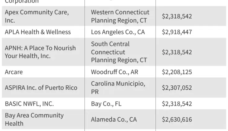 CDC Shifts HIV Prevention Strategy as Direct Grants to Community Organizations End