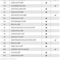 Insurer Shifts Hit ACA Marketplaces for 2027 as Premium Tax Credit Expiration Reshapes Individual Market