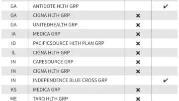 Insurer Shifts Hit ACA Marketplaces for 2027 as Premium Tax Credit Expiration Reshapes Individual Market