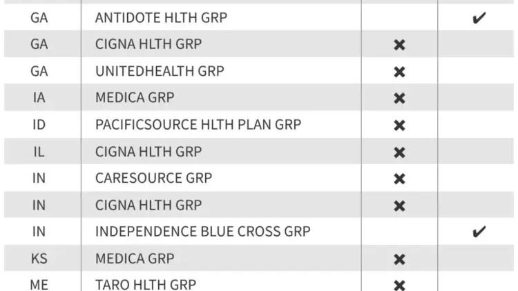 Insurer Shifts Hit ACA Marketplaces for 2027 as Premium Tax Credit Expiration Reshapes Individual Market