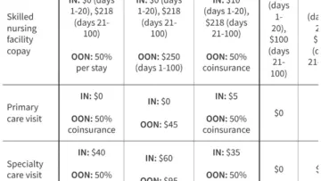 Medicare Beneficiaries Face Rising Premiums, Deductibles, and Cost-Sharing Pressures in 2026