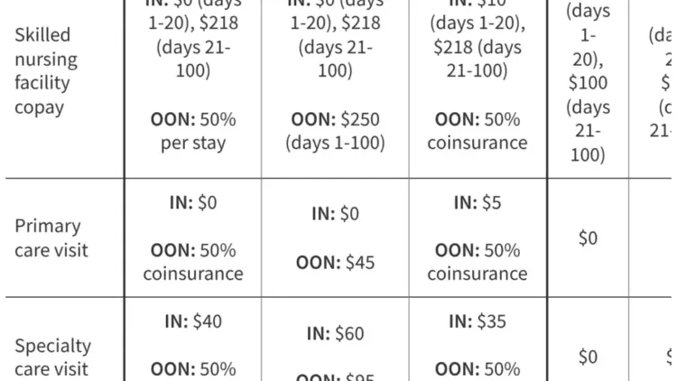 Medicare Beneficiaries Face Rising Premiums, Deductibles, and Cost-Sharing Pressures in 2026