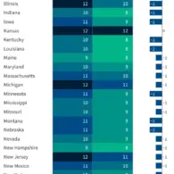 Medicare Part D Plans Face Shrinking Options and Diverging Premiums for 2027, Analysis Shows