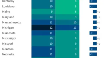 Medicare Part D Plans Face Shrinking Options and Diverging Premiums for 2027, Analysis Shows