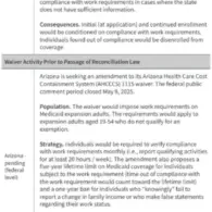 Shifting Federal Priorities Transform the Landscape of Medicaid Section 1115 Demonstration Waivers