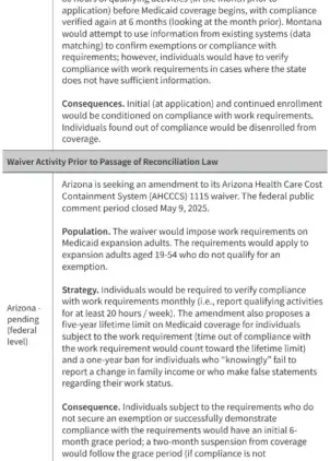 Shifting Federal Priorities Transform the Landscape of Medicaid Section 1115 Demonstration Waivers
