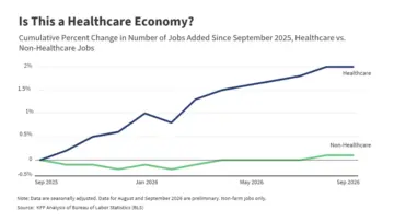 U.S. Healthcare Sector Outpaces Broader Economy with Robust Job Growth, Analysis Shows